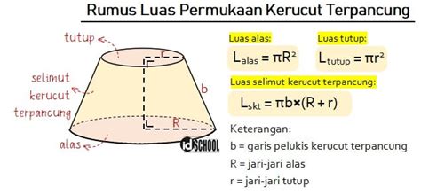 Volume Dan Luas Permukaan Kerucut Terpancung