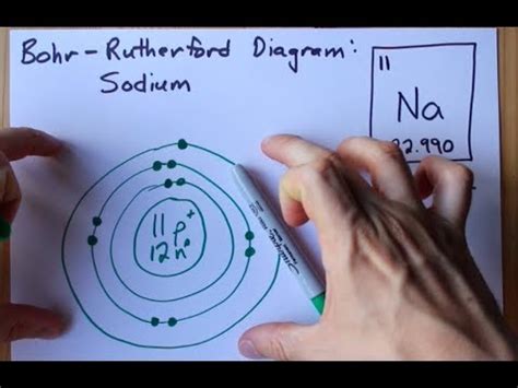 Bohr Model Of Sodium