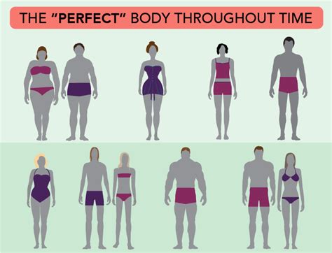 Women S Ideal Body Types Through History Vrogue Co