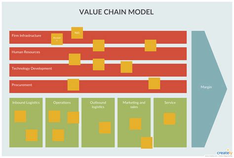 Value Chain Map Template