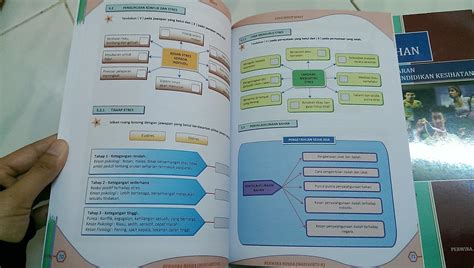Buku teks digital kssm tingkatan 1 kssm kongsikan kepada rakan guru semoga bermanfaat.sangat memudahkan urusan pdpc. Blog Perwira Minda: Modul Latihan Pendidikan Jasmani dan ...
