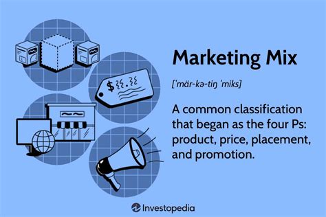 Marketing Mix The 4 Ps Of Marketing And How To Use Them