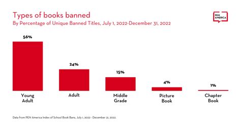 Banned Books Update Banned In The USA