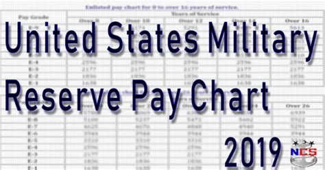 Army Pay Table 2017