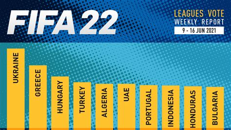 Fifa 21 career mode icons. FIFA 22 Leagues Voting Poll Report - 16 Jun - FIFPlay