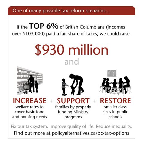 An expert guide to the. Progressive tax options for B.C., or how to make our tax ...