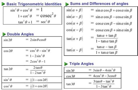 Trig Identities Proofs Math Is Fun