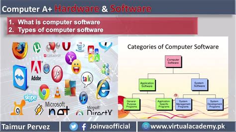 There are many types of application software: What is software and types of computer software ...
