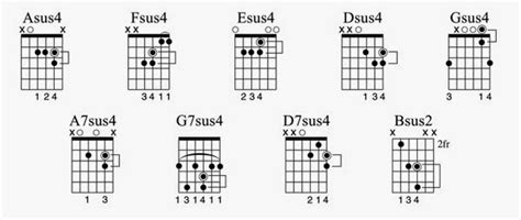 Music "Notes": Suspended Chords--A Mystery No More!