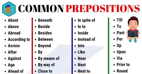 Most Common Prepositions
