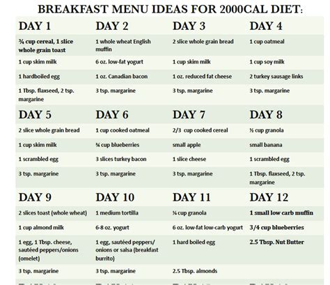 10 Best Printable Diabetic Diet Chart Printablee Com The Ultimate 30 Day Diabetic Meal Plan