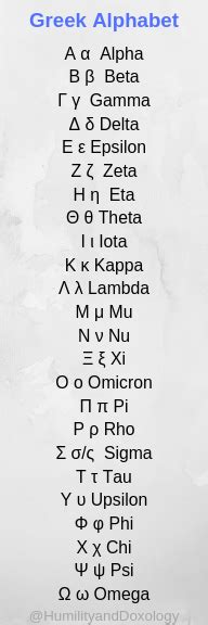 The first of 18 songs by the singing grammarian: Greek Alphabet Song - Humility and Doxology in 2020 ...