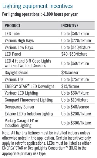 Duke Energy Lighting Rebates