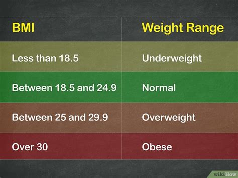How To Calculate Your Body Mass Index Bmi