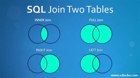 Sql Join Two Tables Different Types Of Joins For Tables With Examples