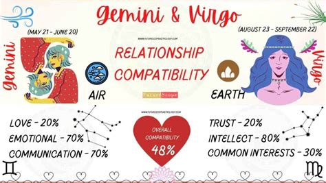 Gemini Man And Virgo Woman Compatibility 48 Medium Love Marriage