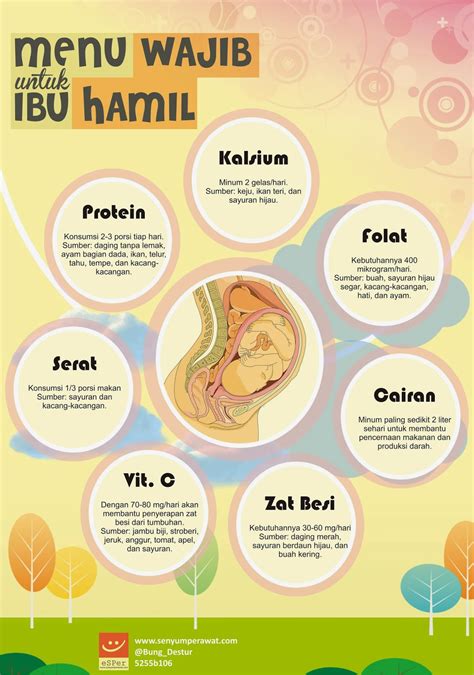 Selama hamil, makanan dan stamina ibu harus wajib terjaga. TRUST ME: Poster Nutrisi Ibu Hamil
