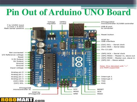 Arduino uno voltage regulators maximum current for i/o pins the arduino uno is a microcontroller board, based on the atmega328p (for arduino uno r3). Arduino uno board by robomart