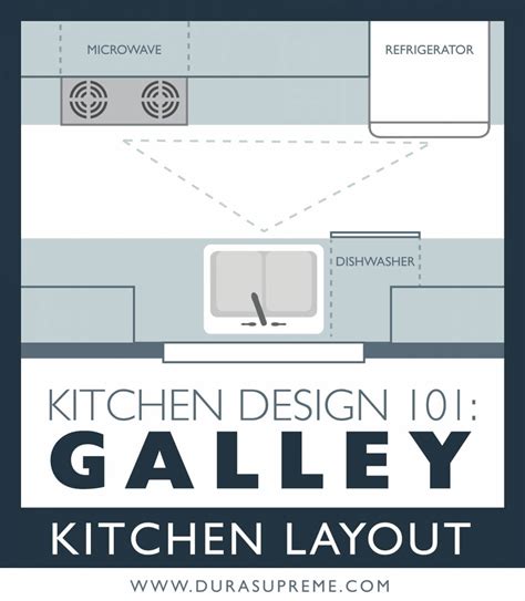 Kitchen Design 101 What Is A Galley Kitchen Layout Dura Supreme