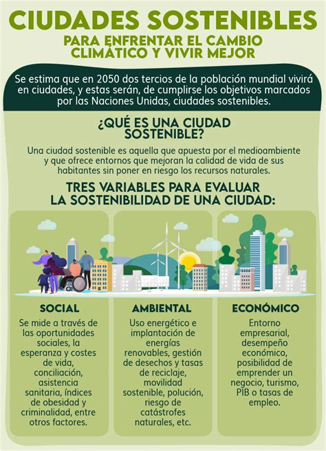 Ciudades sostenibles contra el cambio climático DKV Seguros