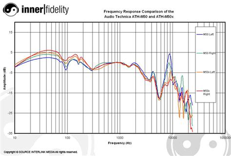 The Legend Continues The Audio Technica Ath M50x Page 2