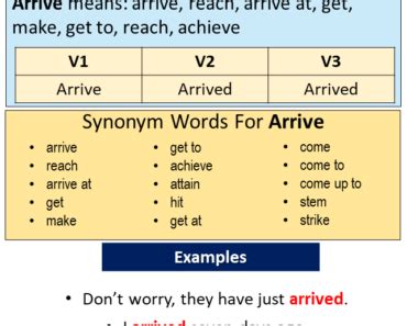 Verbs Archives Page 15 Of 46 English Grammar Here