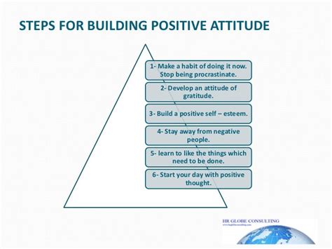 Attitude Building