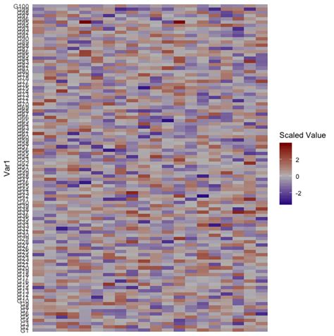 R Customizing The Angle In A Ggplot X Axis Tick Labels Stack Overflow