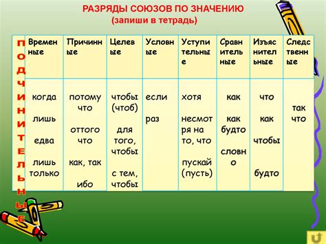Однородные члены предложения предложения в тексте, части текста. Сочинительные и подчинительные союзы - online presentation