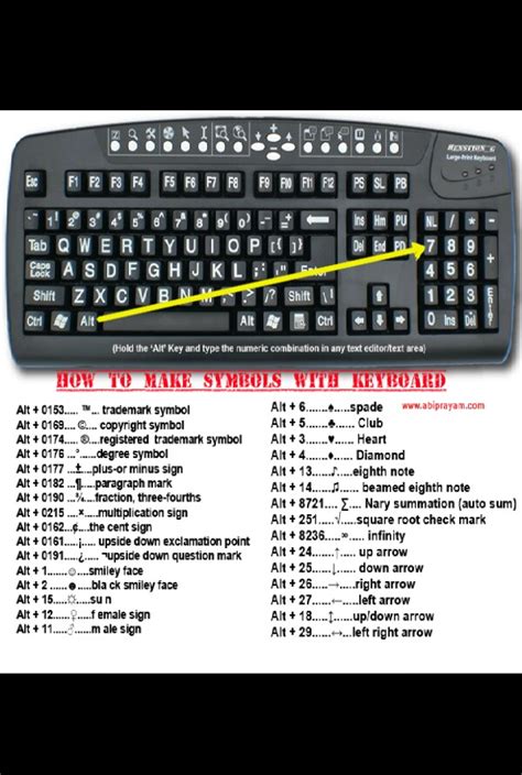 How To Put Symbols On Your Keyboard Robert Damon Blog