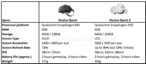 oculus quest 2 review the quest for perfection continues counterpoint
