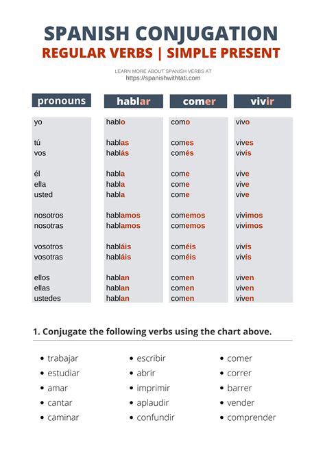 Printable Spanish Verb Conjugation Chart Printable Word Searches