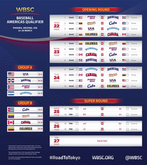 Ballpark way, goodyear, az 85338. Groups, Schedule announced for Americas Olympics Baseball ...