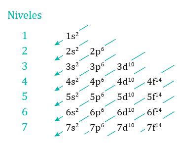 Give each of the elements their appropriate number of valence electrons (dots). Lewis Dot Diagram For Pcl3 - Atkinsjewelry