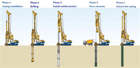 Type Of Pile Foundation In Construction Basic Civil Engineering
