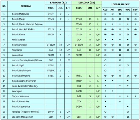 Rekrutmen Bumn Pt Krakatau Steel Persero 2011 Ketak Ketik Dari Pojokan