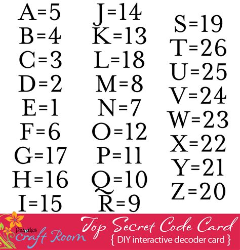 Decode Alphabet To Numbers Help Your Preschoolers Learn Their Letters