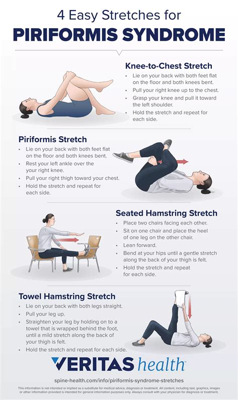 Stretches And Exercise For Sciatic Pain From Piriformis Syndrome