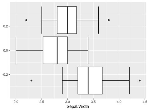 Draw Ggplot Boxplot With Error Bars Whiskers In R Example Code My Xxx Hot Girl