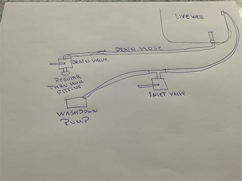 Livewell Plumbing Diagram
