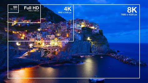 O Que é E Como Funciona O Upscaling Em Tvs 4k E 8k Olhar Digital