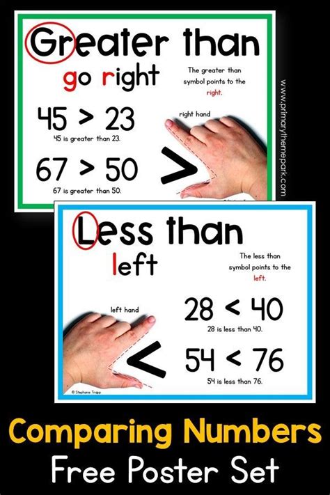 Greater Than Less Than Lessons For First Grade Math Methods Teaching
