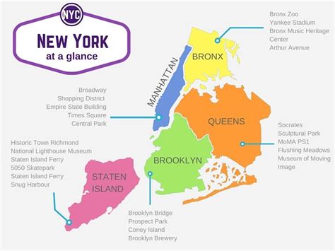 Guide To Nyc Five Boroughs