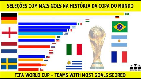 SeleÇÕes Com Mais Gols Na HistÓria Da Copa Do Mundo Youtube