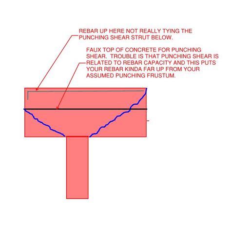 Punching Of Pilecap When The Critical Perimeter Lies Outside The Cap
