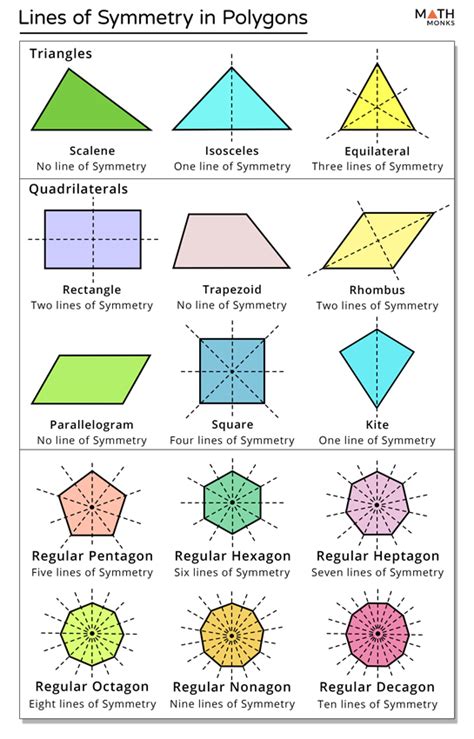 Diagonals Of A Polygon Math Properties Of A Polygon English