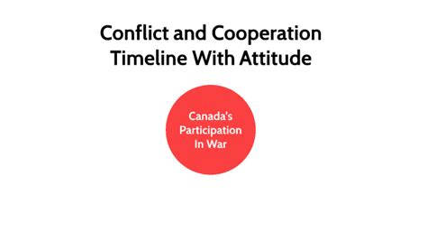 Conflict And Cooperation Timeline With Attitude By William Fraser