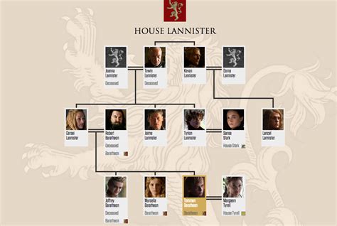 Lannister family tree based on game of thrones story. Everything you need to know to start watching Game of ...