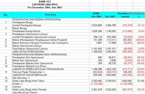 Contoh Analisis Laporan Keuangan Secara Vertikal Dan Horizontal