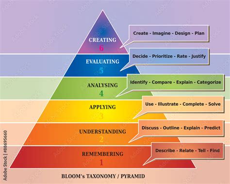 Vecteur Stock Taxonomie Pyramide De Bloom Outil Pour Leducation